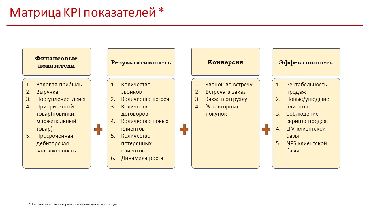 Что Такое Kpi В Продажах