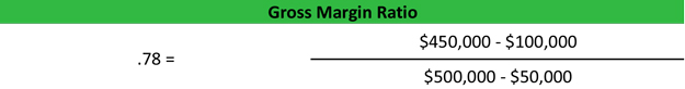 Gross Margin Ratio Formula
