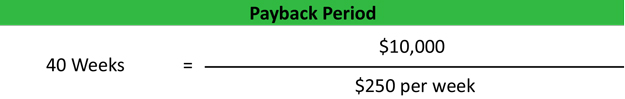 How to Calculate Payback Period
