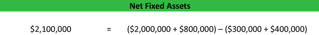Net Fixed Assets Equation