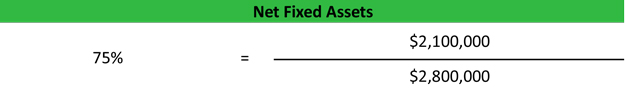 Net Fixed Assets Example