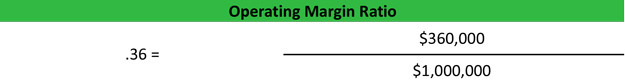 Operating Margin Ratio Formula