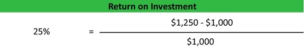 ROI Return on investment Example